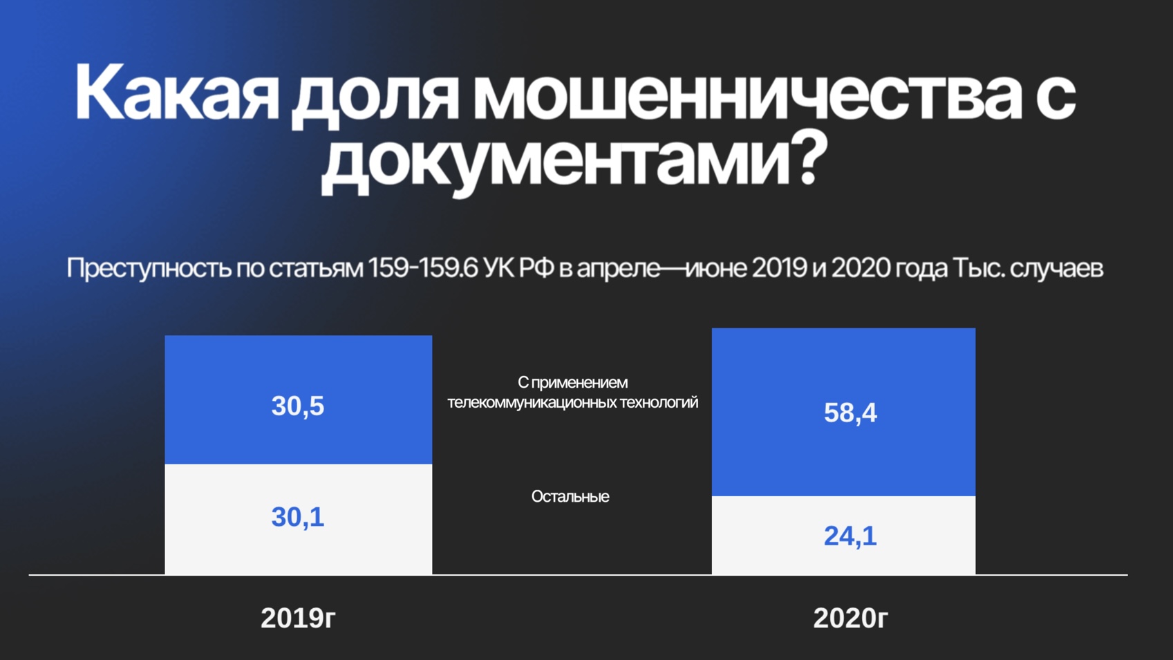 Обман при сделках с недвижимостью: как избежать неприятных последствий после сделки