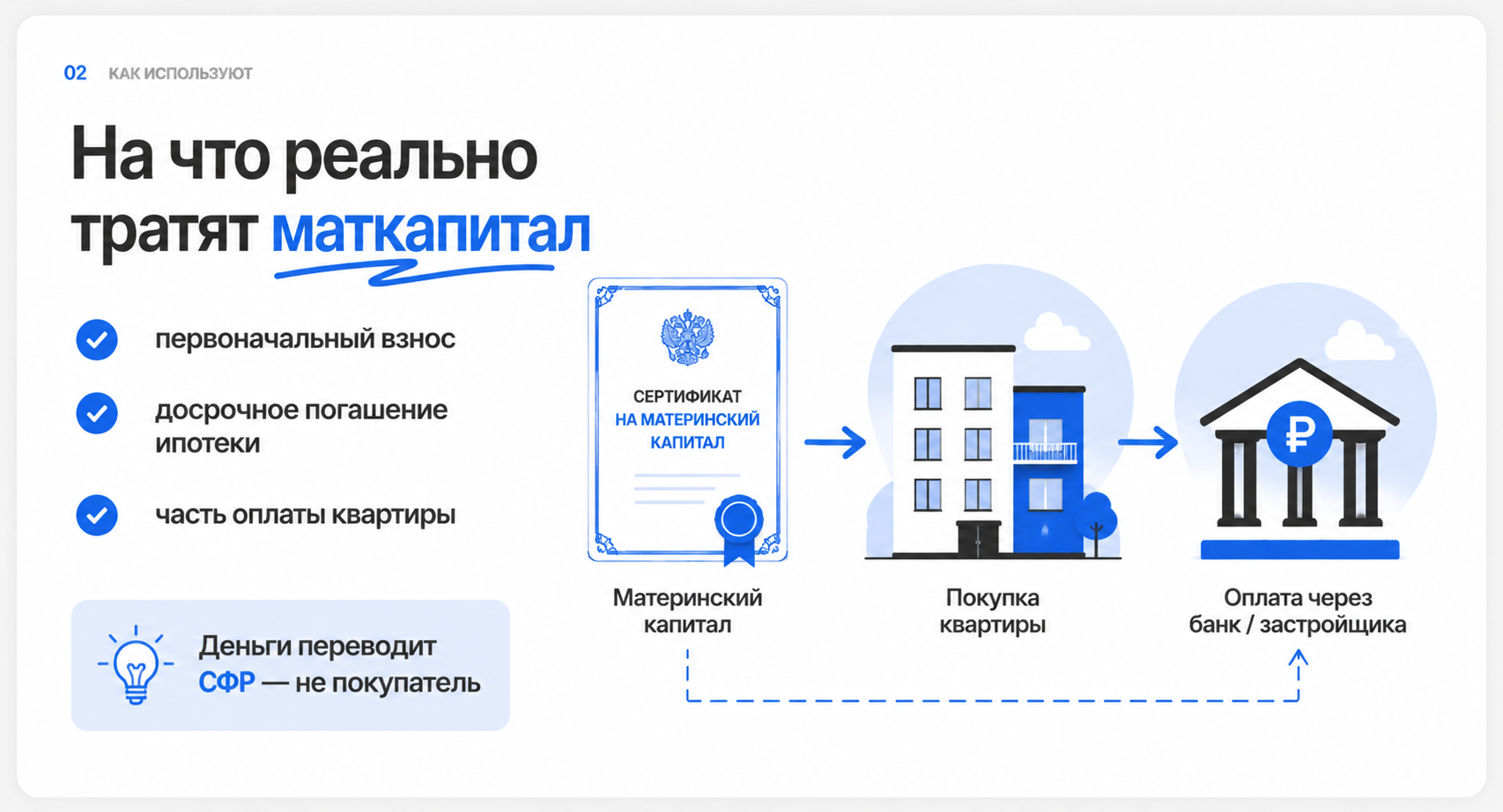 купить квартиру за материнский капитал