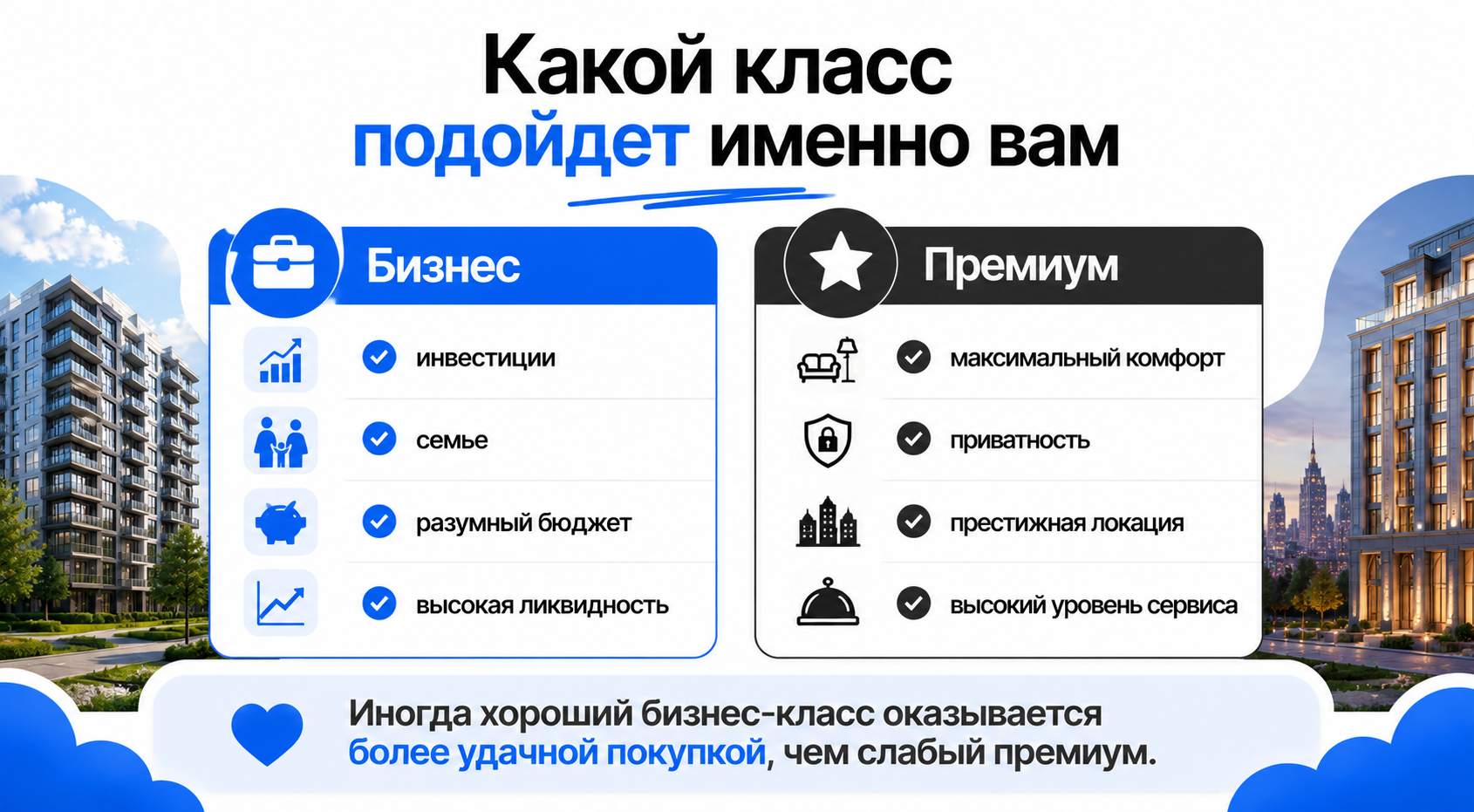 Классы  бизнес и премиум разница