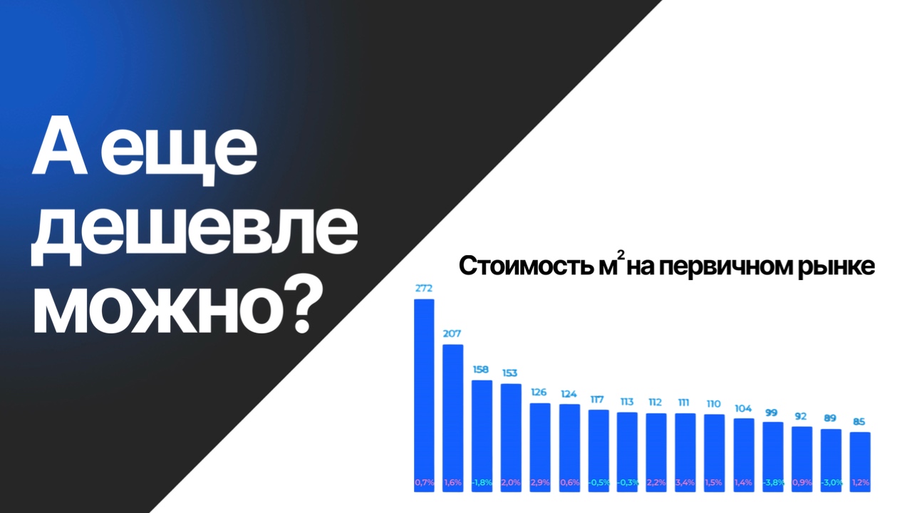 Как купить квартиру дешево? 13 простых советов для экономии