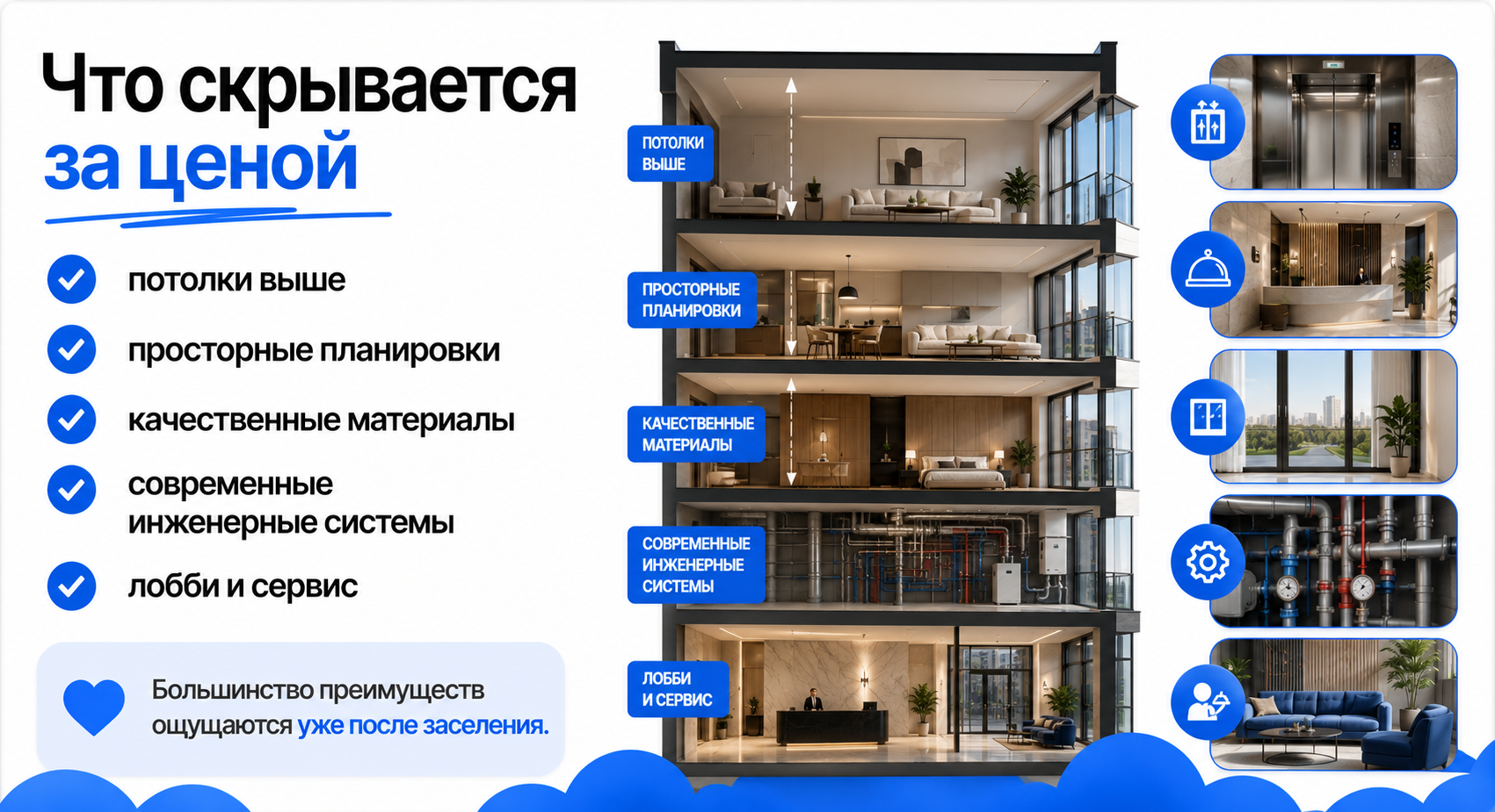 Классы  бизнес и премиум разница