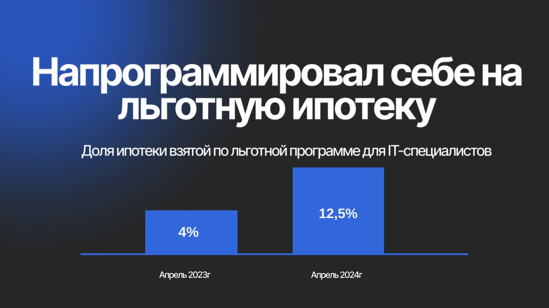 IT-ипотека в 2026 году: главное