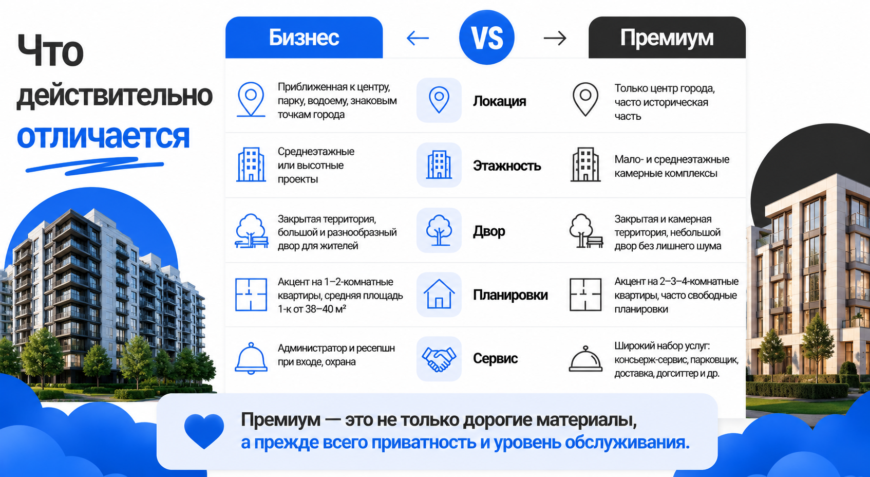 Классы  бизнес и премиум разница